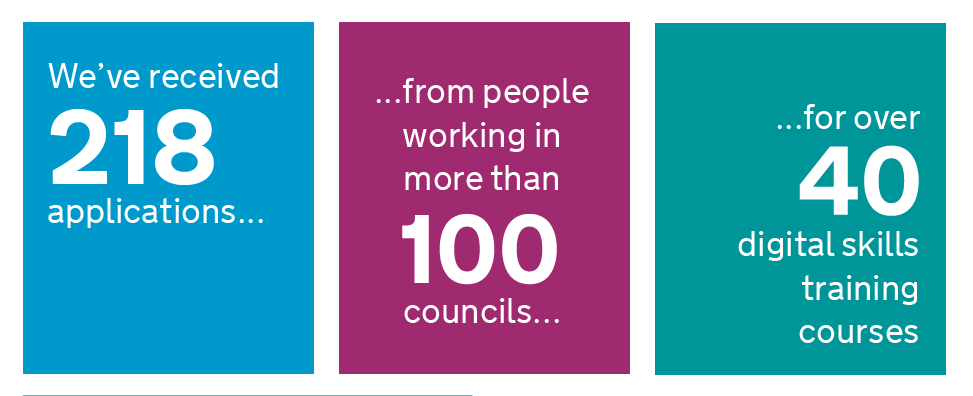 We've received 218 applications from people working in more than 100 councils for over 40 digital skills training courses