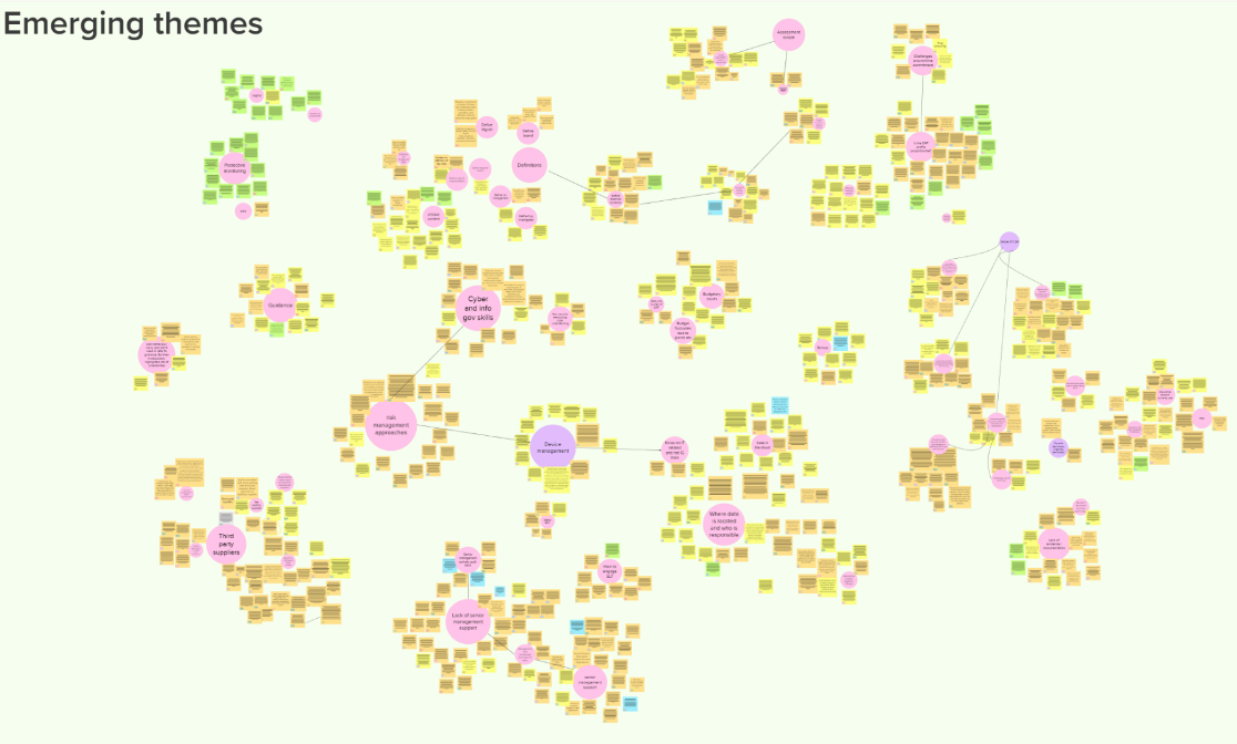 A zoomed out screenshot of the affinity map pulled from the user research with councils.