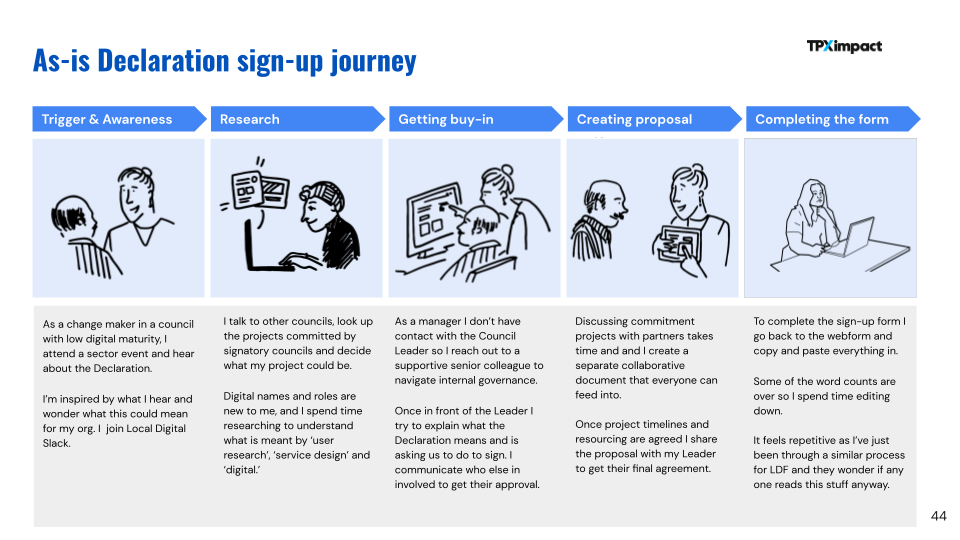A snapshot of the Declaration user journey. Mapping the Declaration journey gave us an understanding of how users within local authorities experience the existing sign-up service delivered by Local Digital. 